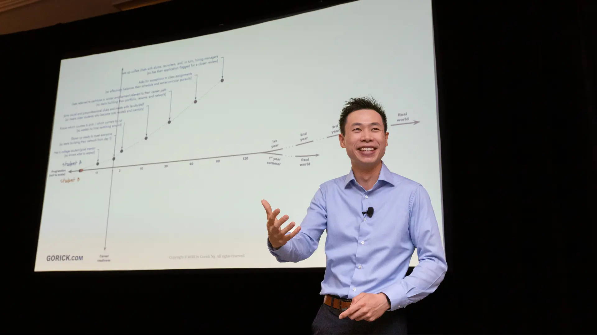 Gorick Ng - <p>Wall Street Journal bestselling author helping professionals master the unspoken rules of career success and leadership.</p>